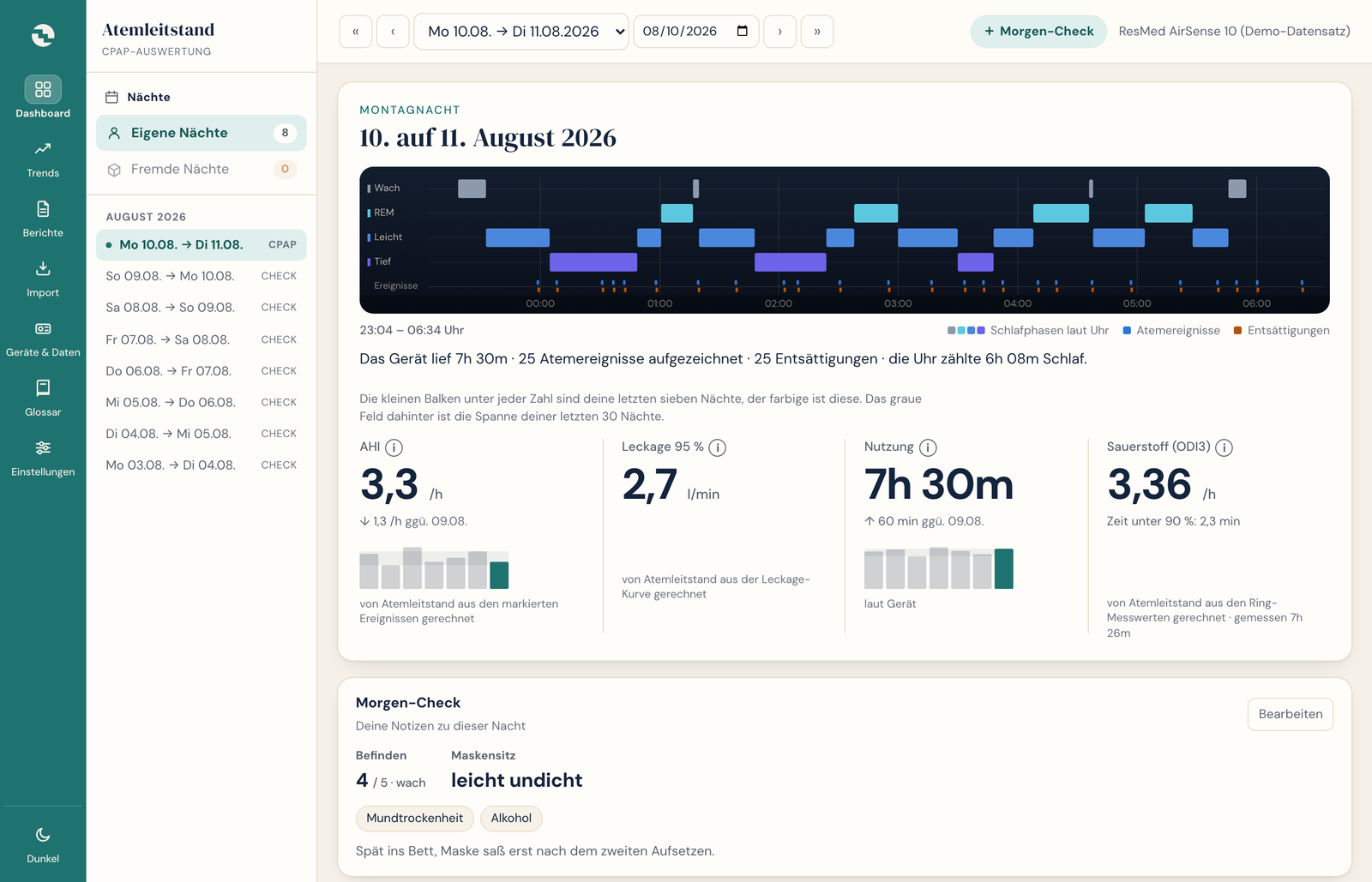 Atemleitstand-Dashboard einer Nacht: oben das Nachtband mit Schlafphasen, Atemereignissen und Entsättigungen auf einer Zeitachse, darunter die vier Kennzahlen AHI, Leckage, Nutzung und Sauerstoff mit ihrer Herkunftsangabe